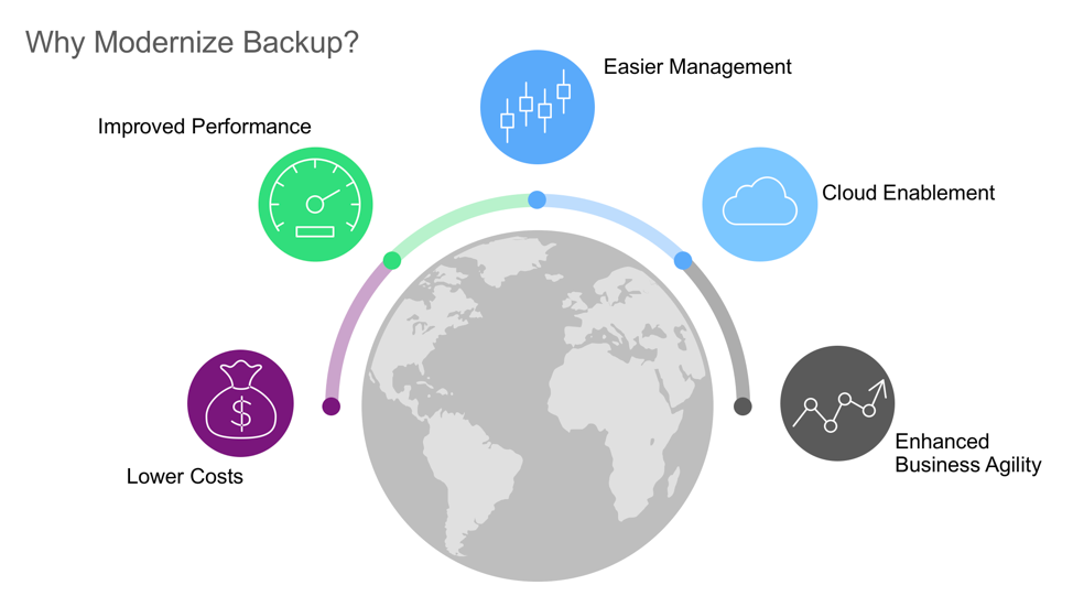 5 Reasons to Modernize Your Backup
