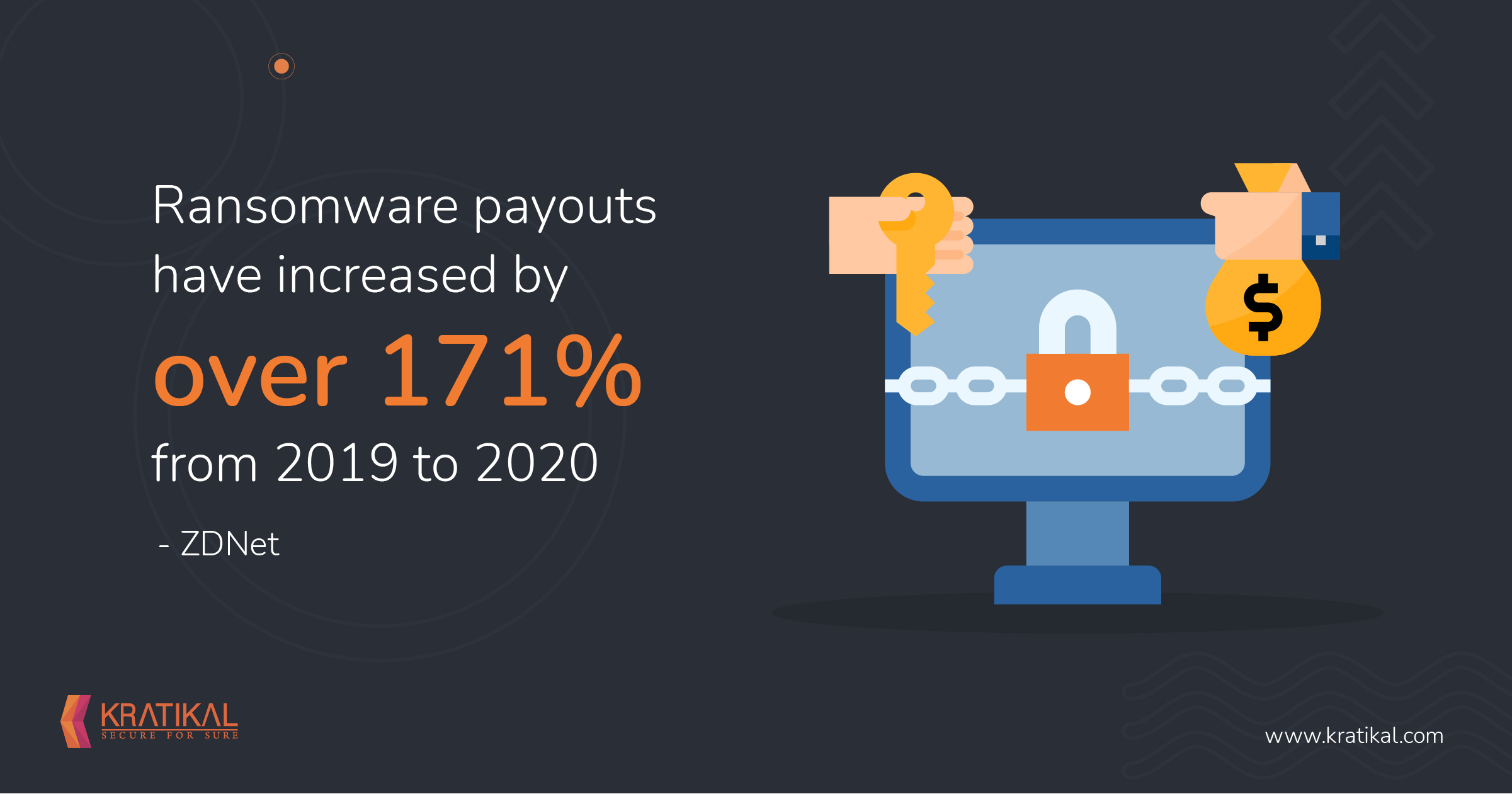 Paying the Ransom for Ransomeware Attacks